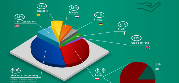 Kto zarabia na polskich bankach? [INFOGRAFIKA]